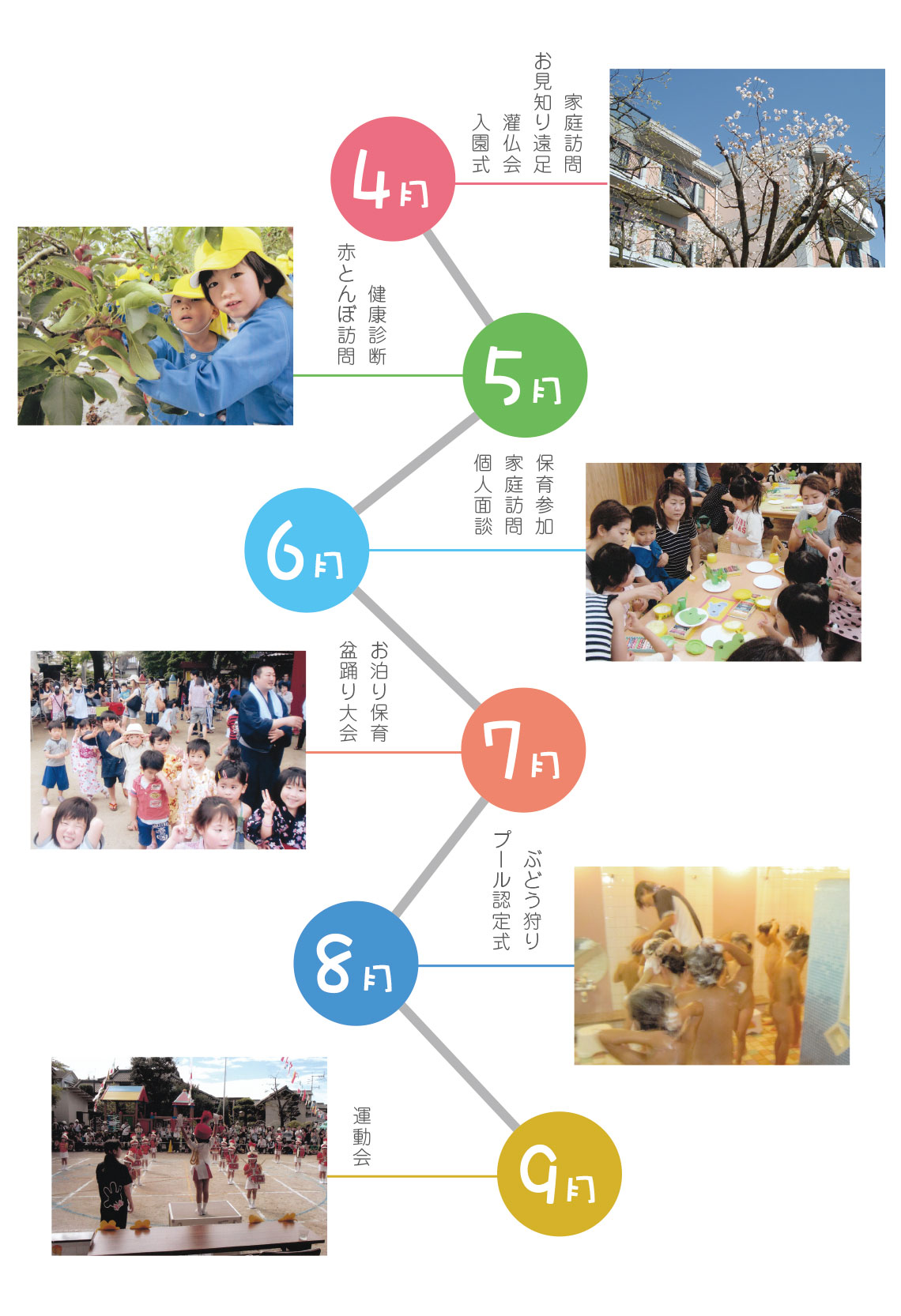４月～９月